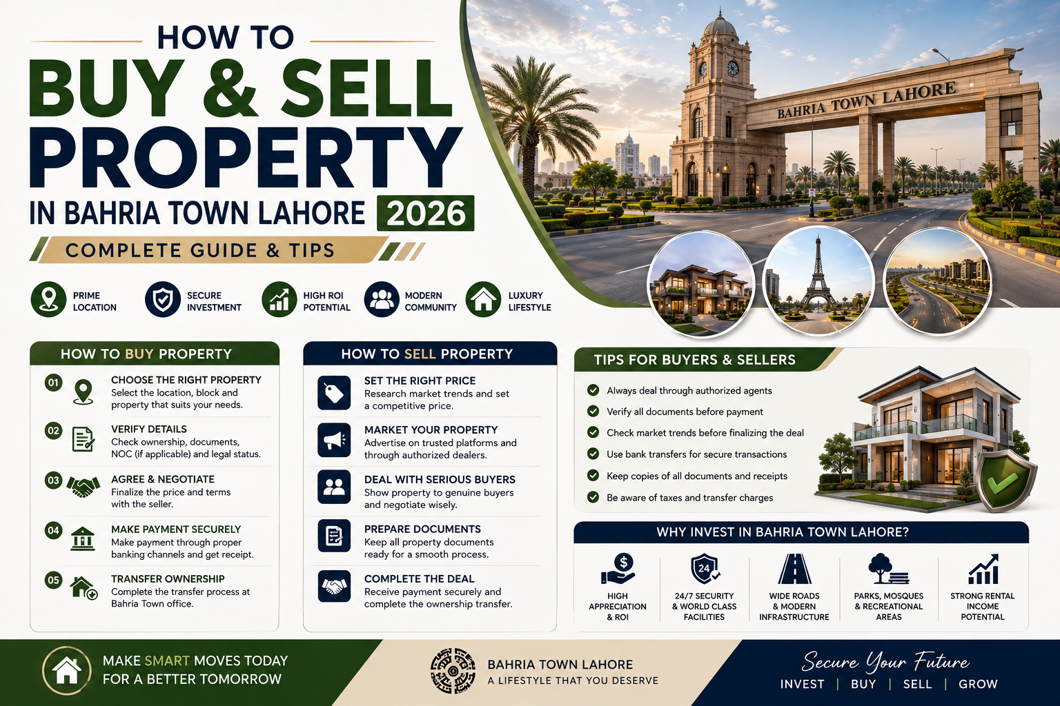 How to Buy & Sell Property in Bahria Town Lahore 2026 | Complete Guide & Tips
